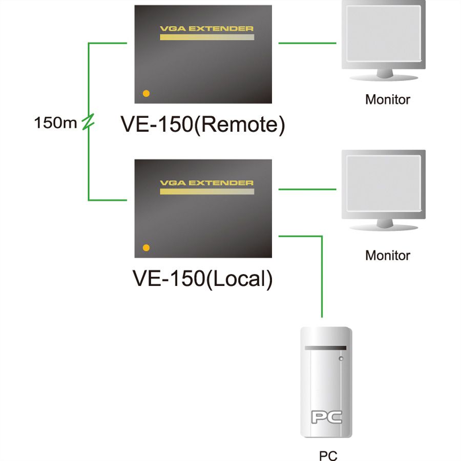 ATEN VE150 Prolongateur VGA, Cat. 5e, 150m