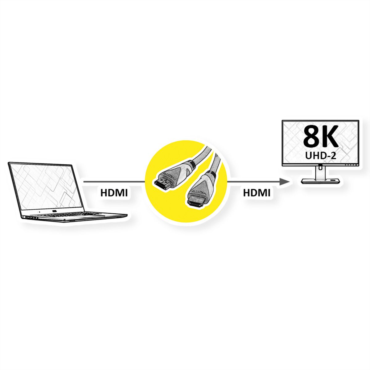ROLINE GREEN ATC Câble HDMI avec Ethernet Ultra HD 8K, M/M, noir, 1 m