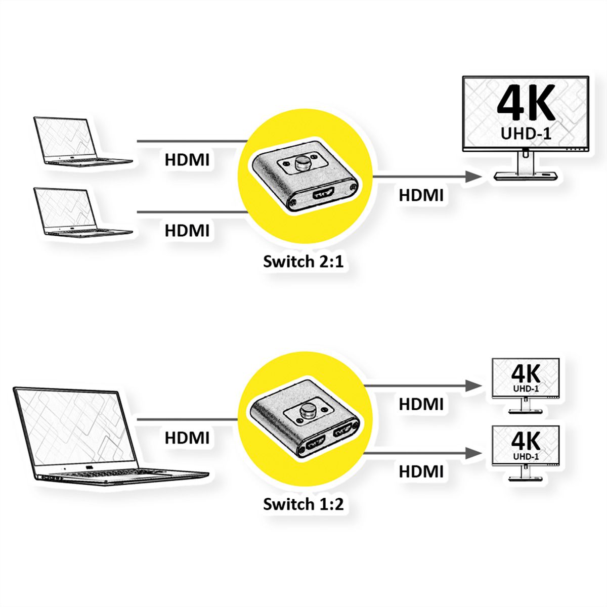 ROLINE Switch HDMI bidirectionnel 4K, 2 ports