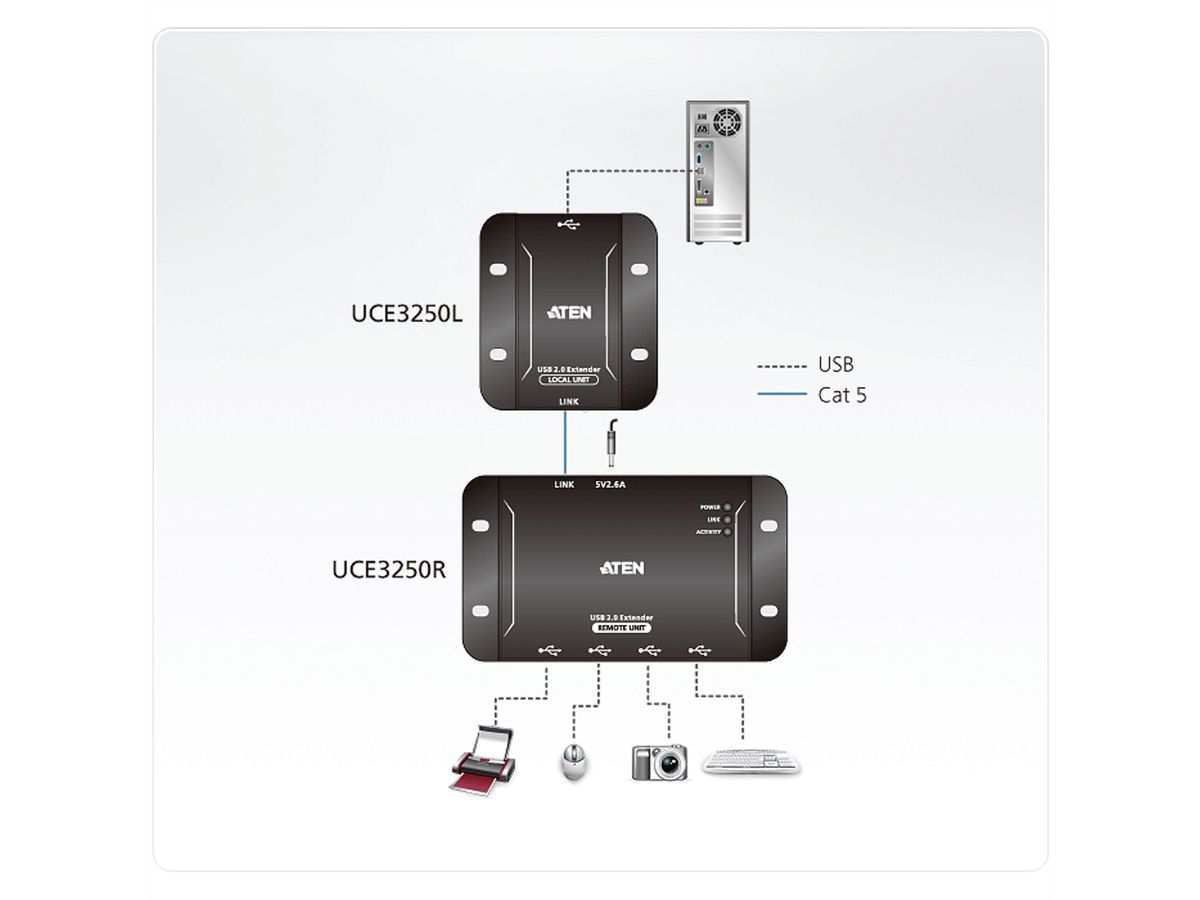 ATEN UCE3250 4-Port USB 2.0 CAT5 Extender bis 50 Meter