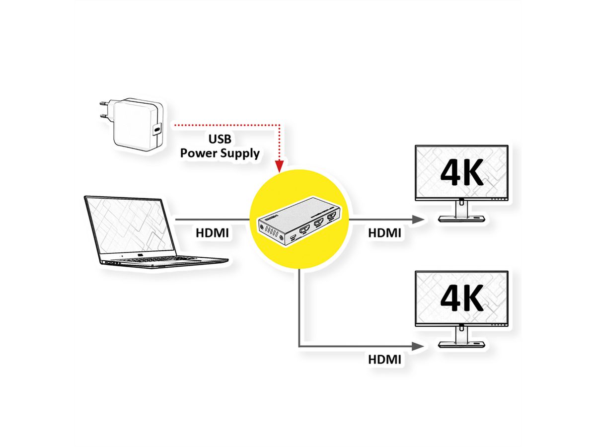VALUE Distributeur HDMI, 4K, 2 ports