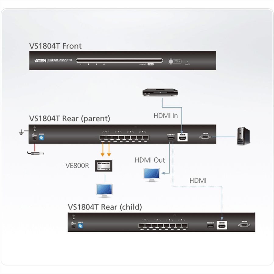 ATEN VS1804T HDMI 4Port Splitter Kat5e, 60m