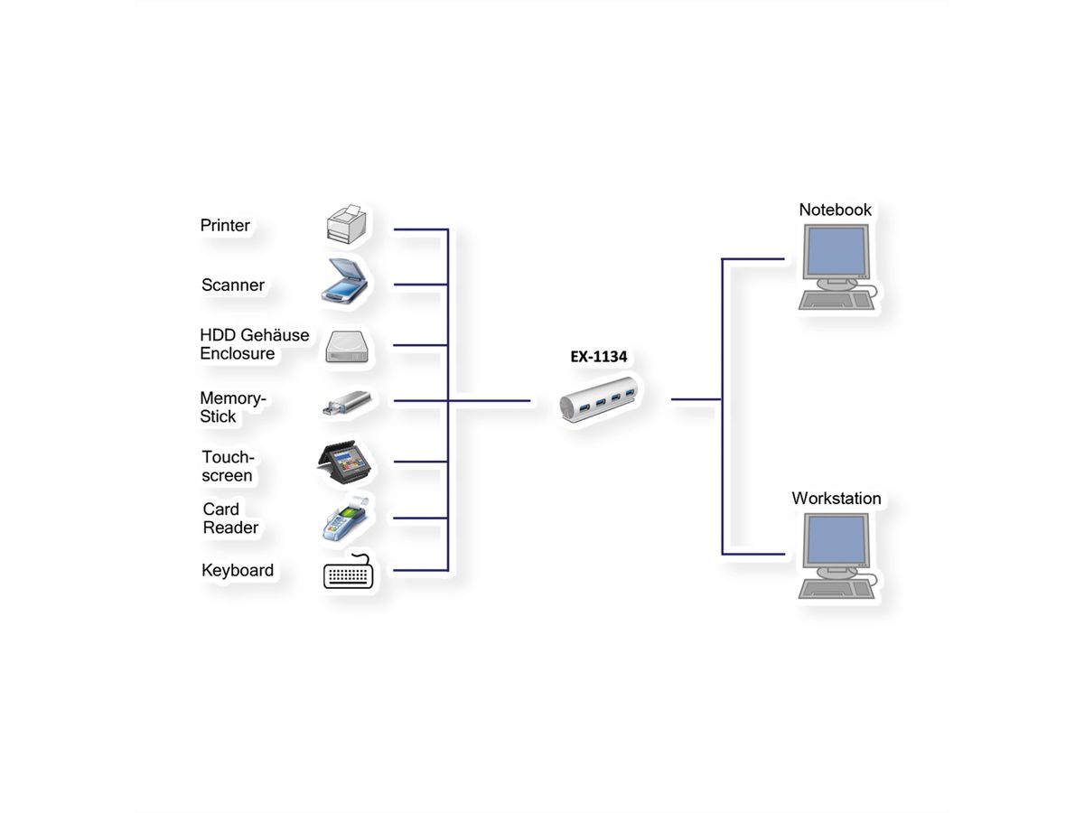 EXSYS EX-1134 Hub USB 3.0 à 4 ports