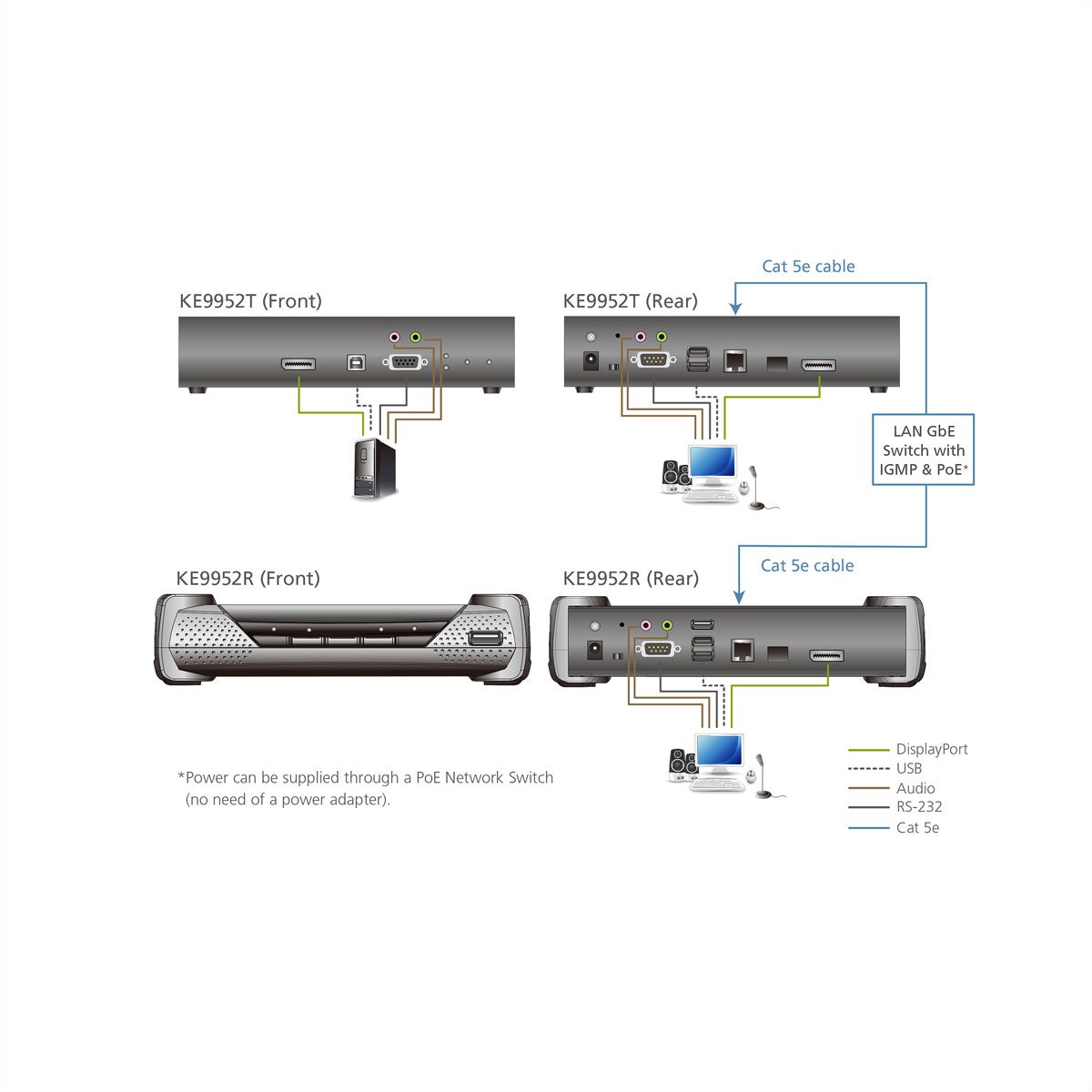 ATEN KE9952R Récepteur KVM un affichage DisplayPort 4K sur IP avec PoE