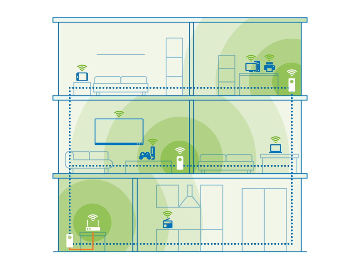 Devolo Powerline Magic 1 LAN, 1200 Mbit/s,1x RJ45, Single