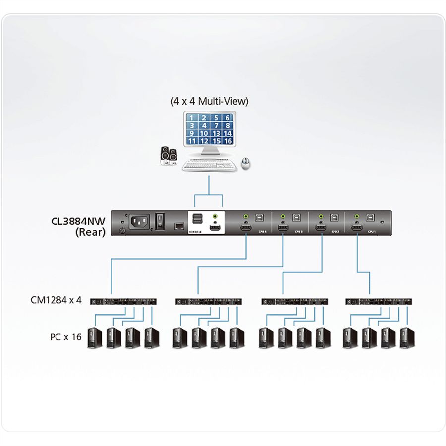 ATEN CL3884NW 4-Port Multi-View Dual Rail WideSceen LCD KVM, CH-Layout