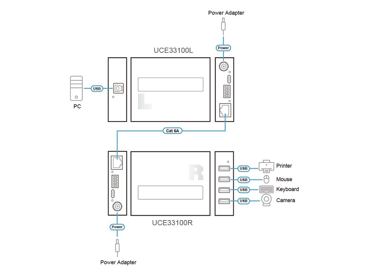 ATEN UCE33100 Prolongateur USB 3.2 Gen 1 Cat 6A à 4 ports, jusqu'à 100 m
