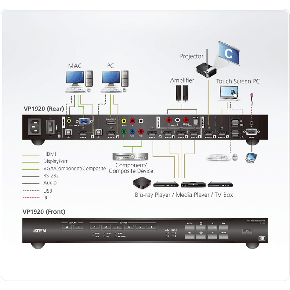 ATEN VP1920 9 x 2 Präsentation Matrix Switch 4K