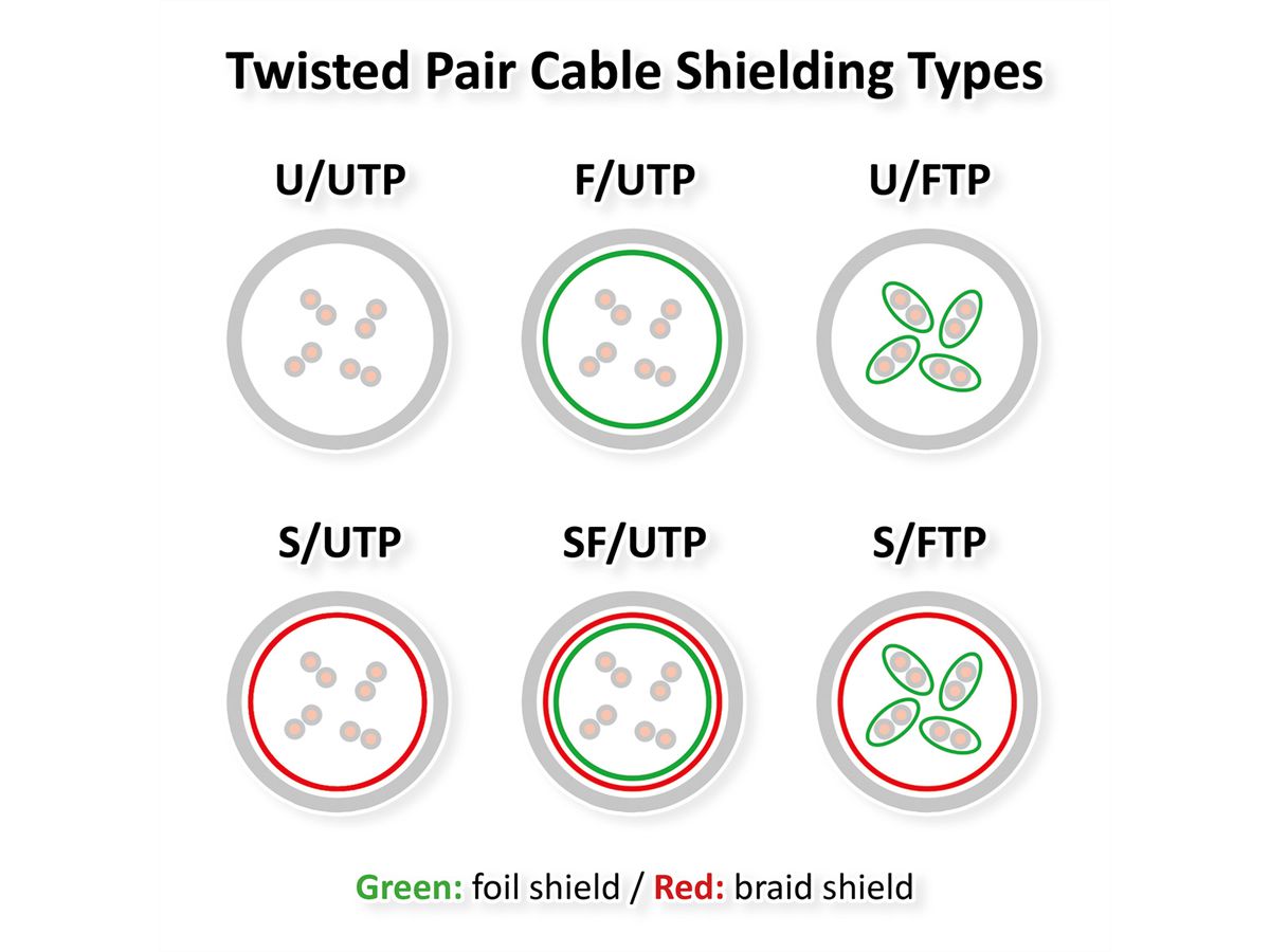 DÄTWYLER Patchkabel Cat.5e (Class D) S/UTP, CU 5502 flex LSOH, Hirose TM11, gelb, 5 m