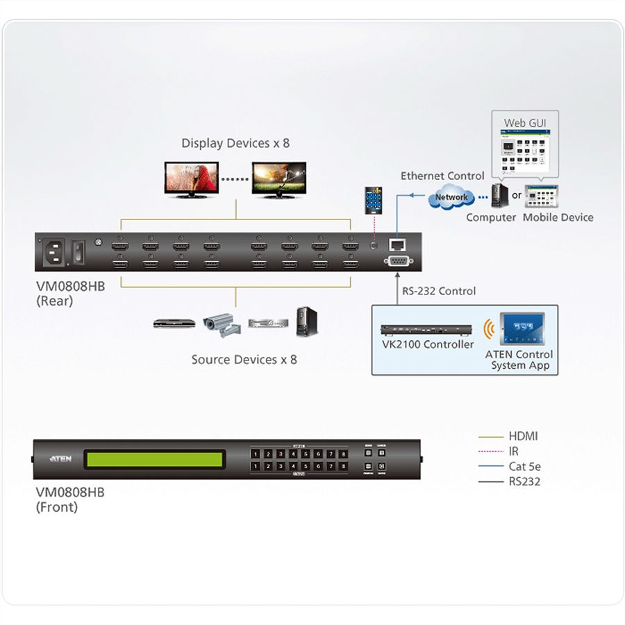 ATEN VM0808HB 8 x 8 True 4K HDMI Audio/Video Matrix Switch