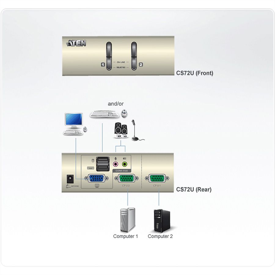 ATEN CS72U Commutateur KVM USB à 2 ports