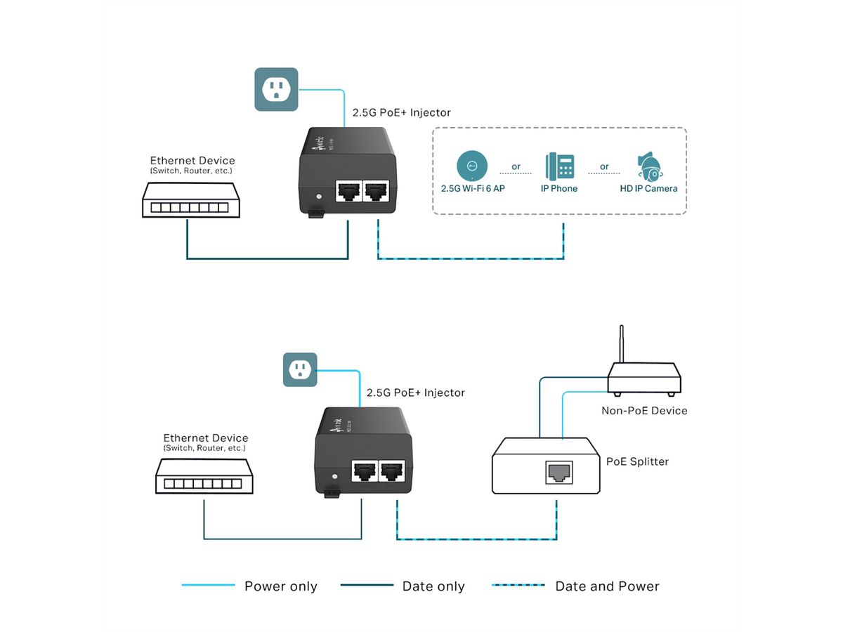 TP-Link POE260S PoE Injector