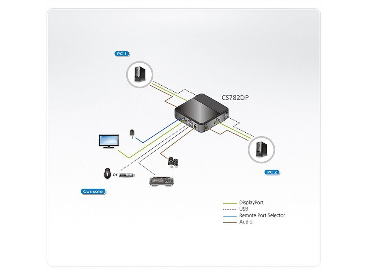 ATEN CS782DP Commutateur KVM 2 ports USB DisplayPort