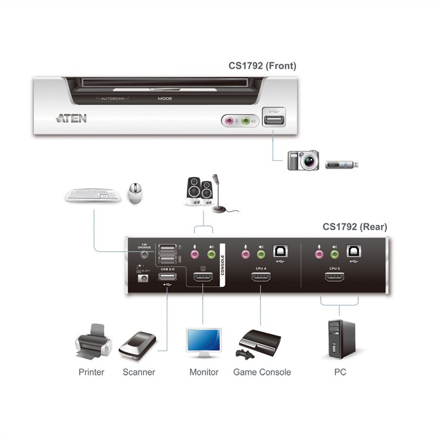 ATEN CS1792 KVM Switch HDMI, USB, Audio, USB-Hub, 2 Ports