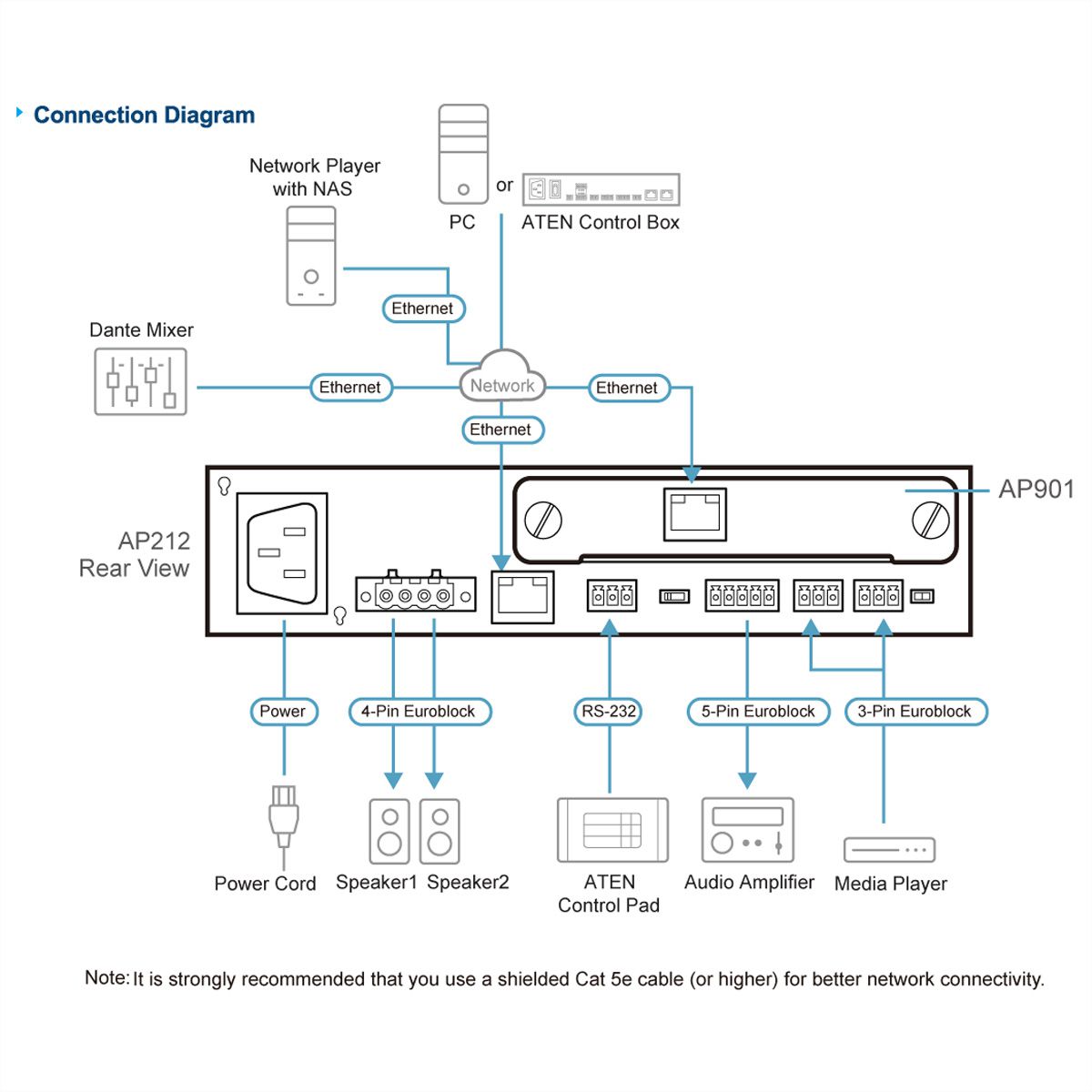 ATEN AP901 2-CH Dante Expansion Card