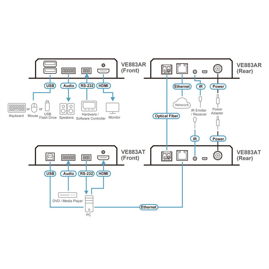 ATEN VE883ATK1 4K HDMI Optischer Extender nur Sender