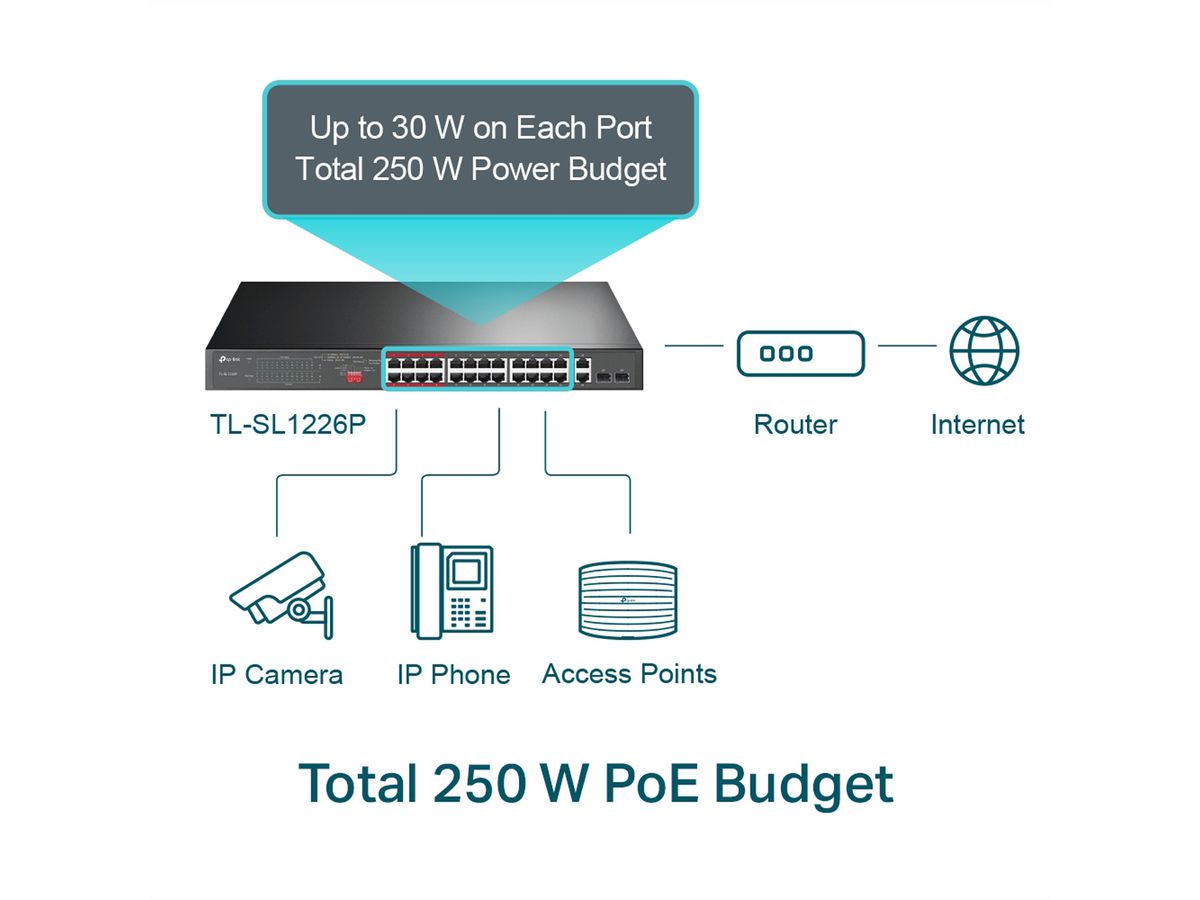 TP-Link TL-SL1226P Switch PoE+ 24+2 Port