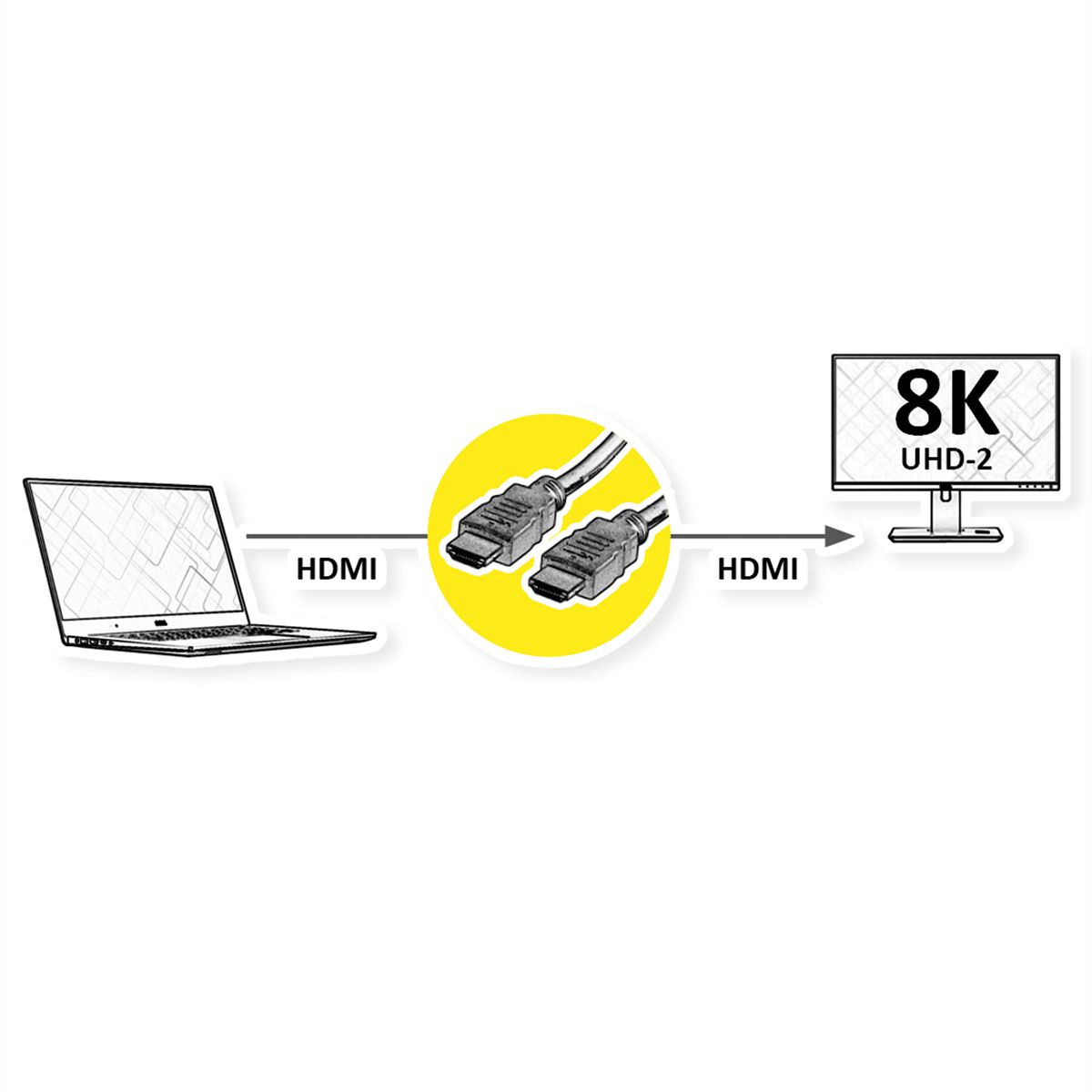 ROLINE RM 8K HDMI Ultra HD Kabel mit Ethernet, ST/ST, schwarz, 1 m