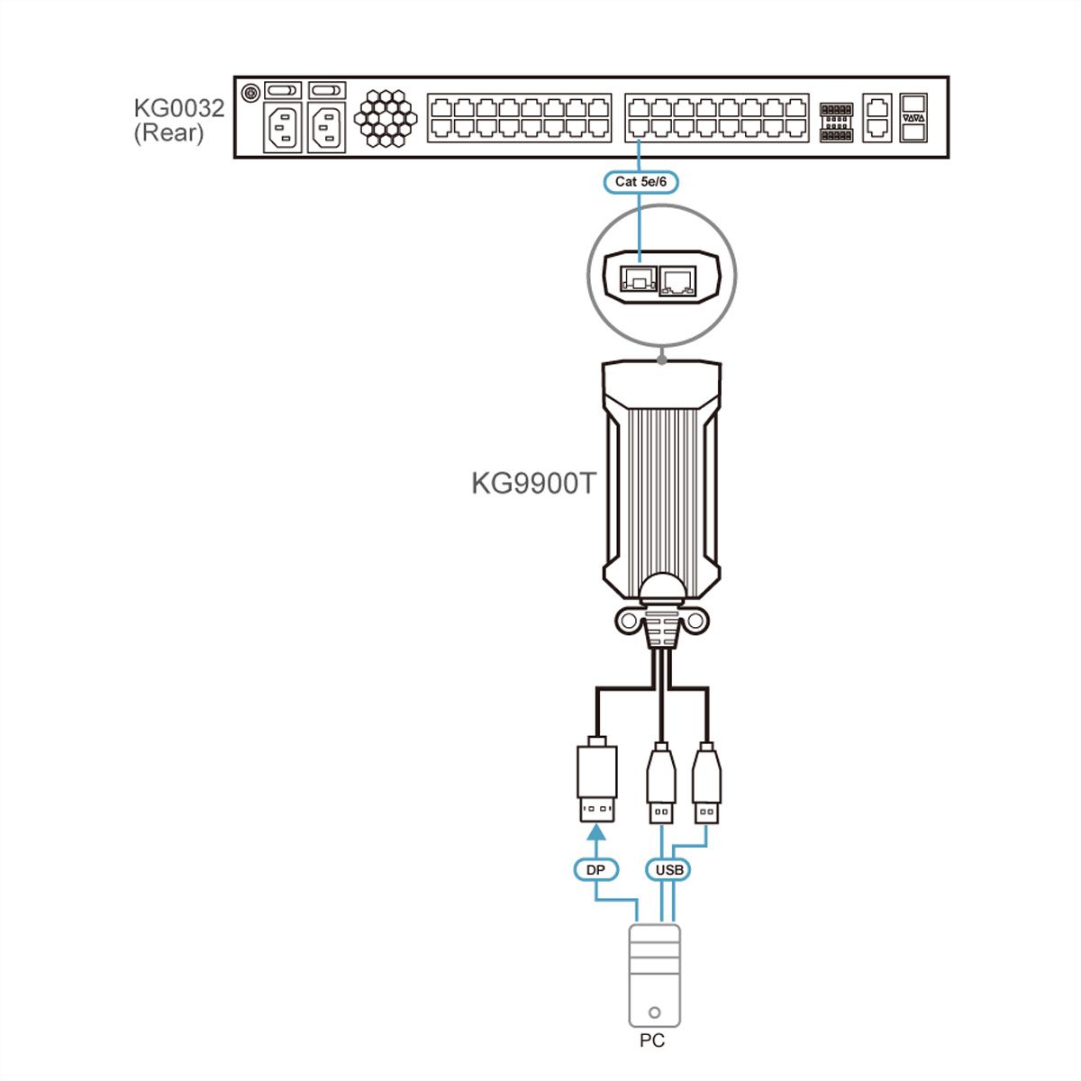 ATEN KG9900T USB DisplayPort KVM DigiProcessor