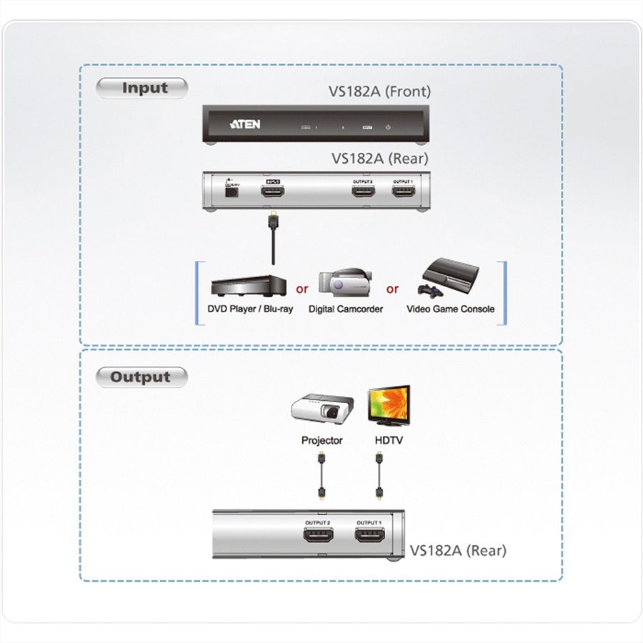 ATEN VS182A HDMI HighSpeed Video-Splitter, 2 Ports