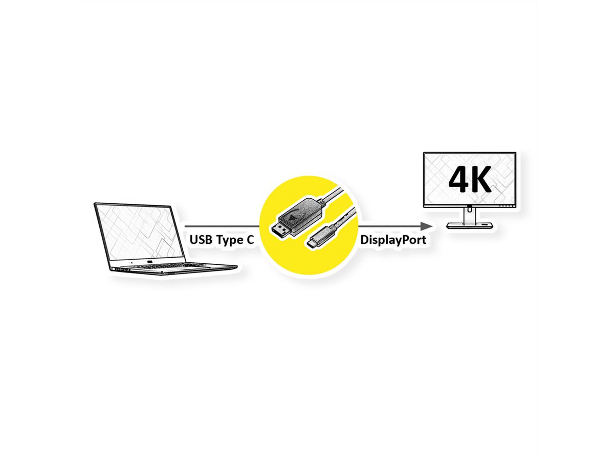 ROLINE USB Typ C - DisplayPort Adapterkabel, v1.2, ST/ST, 2 m