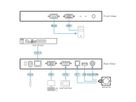 ATEN KA7174 Module adaptateur KVM avec USB, PS/2, et Console locale RS-232