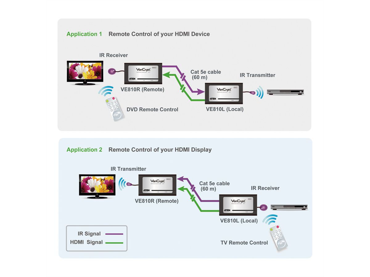 ATEN VE810 HDMI Extender, IR-Fernbedienung, Kat. 5e, 60m