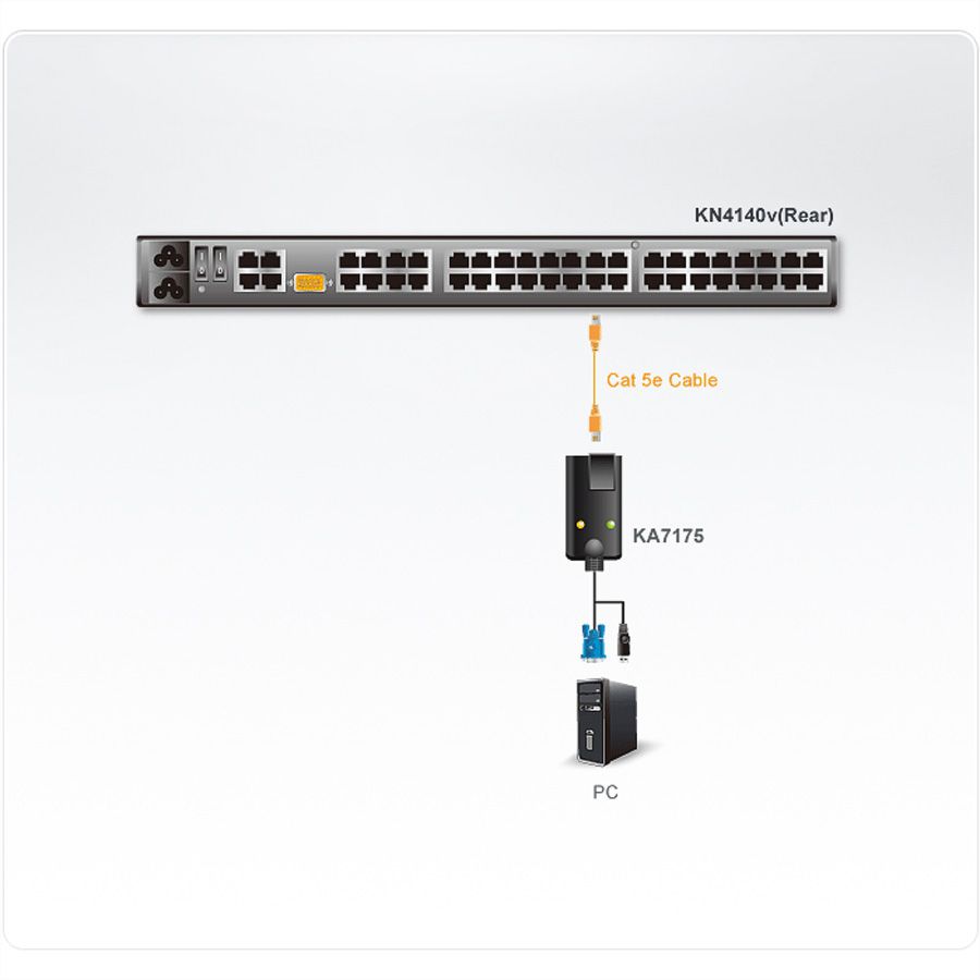 ATEN KA7175 USB VGA Cat5e/6 Virtual Media KVM-Adapter