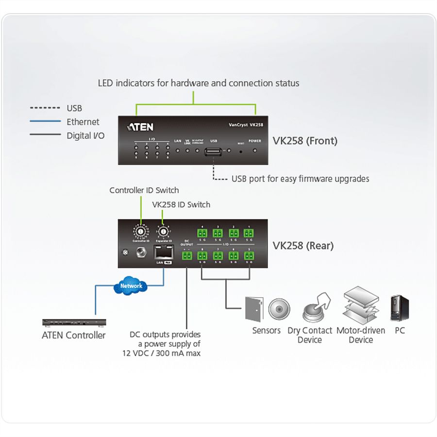 ATEN VK258 8 Kanal Digital ErweiterungsboxCompact Control System
