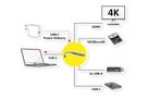 ROLINE Station d'accueil USB type C, HDMI 4K, 1x USB2.0 (A), 2x USB3.2 Gen1 (A+C), 1x PD, SD/MicroSD