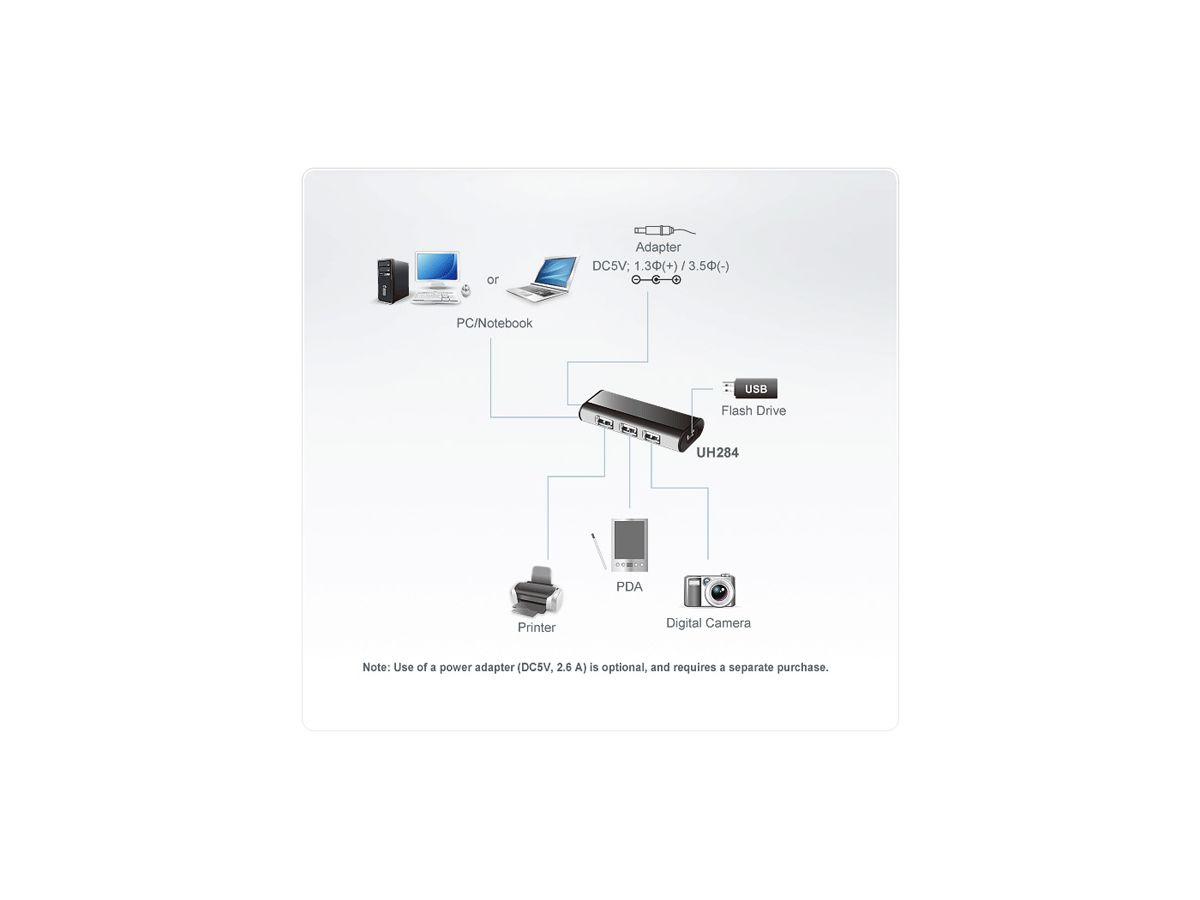 ATEN UH284 Hub USB 2.0 à 4 ports, magnétique, noir