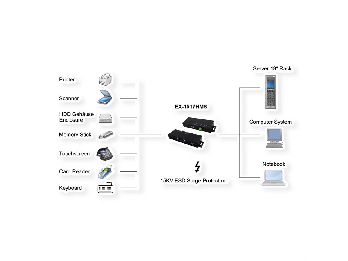 EXSYS EX-1517HMVS Hub métallique géré USB 3.2 Gen1 à 7 ports, protection de surtension 15KV ESD