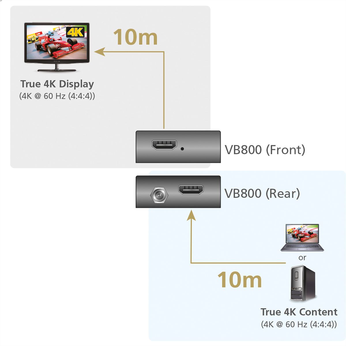 ATEN VB800 4k HDMI Signalverstärker
