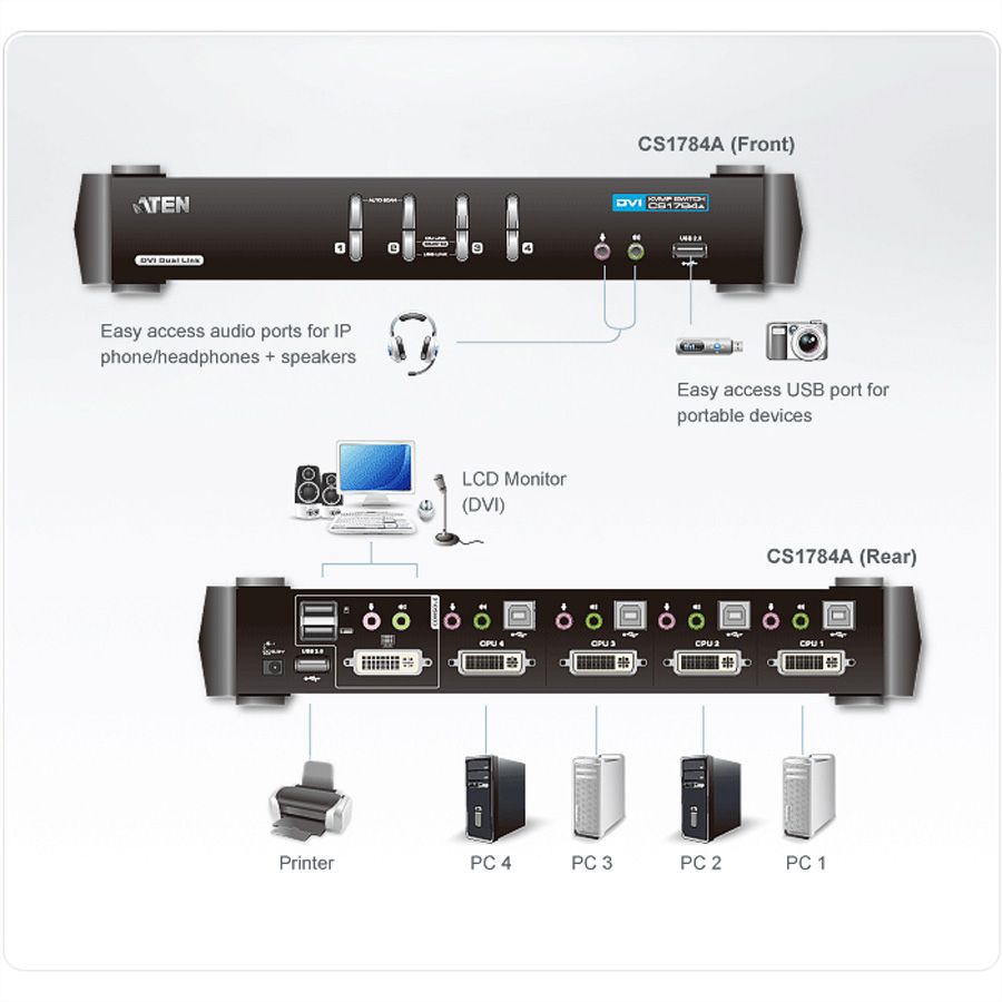 ATEN CS1784A Switch KVM Dual-Link DVI, USB, Audio, 4 ports