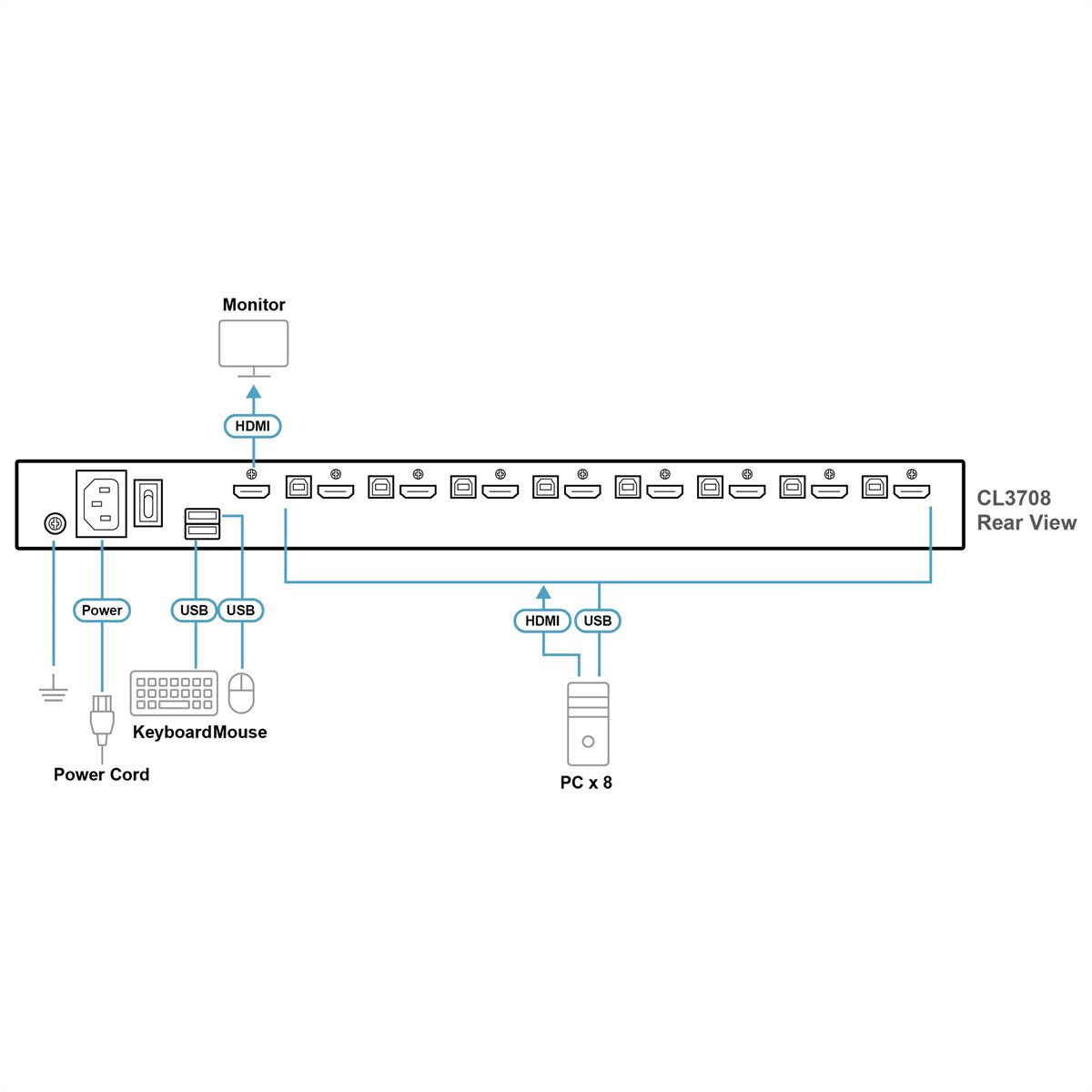 ATEN CL3708NW F 8-Port-USB-HDMI-Einzelschienen-Breitbild-LCD-KVM-Konsole, FR-Layout