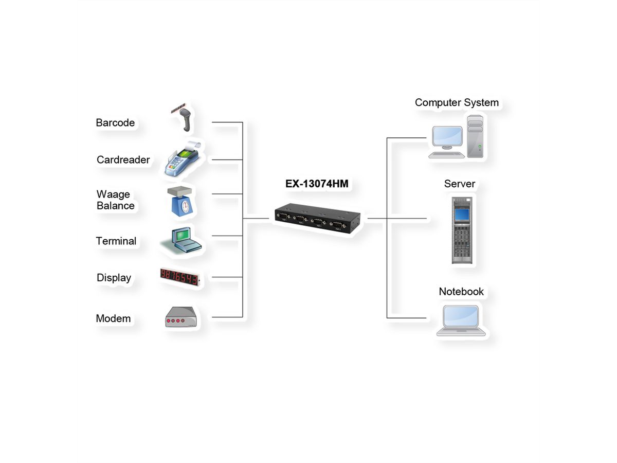 EXSYS EX-13074HM USB 2.0 vers 4 ports série RS-232 Boîtier métallique Kit de puces FTDI