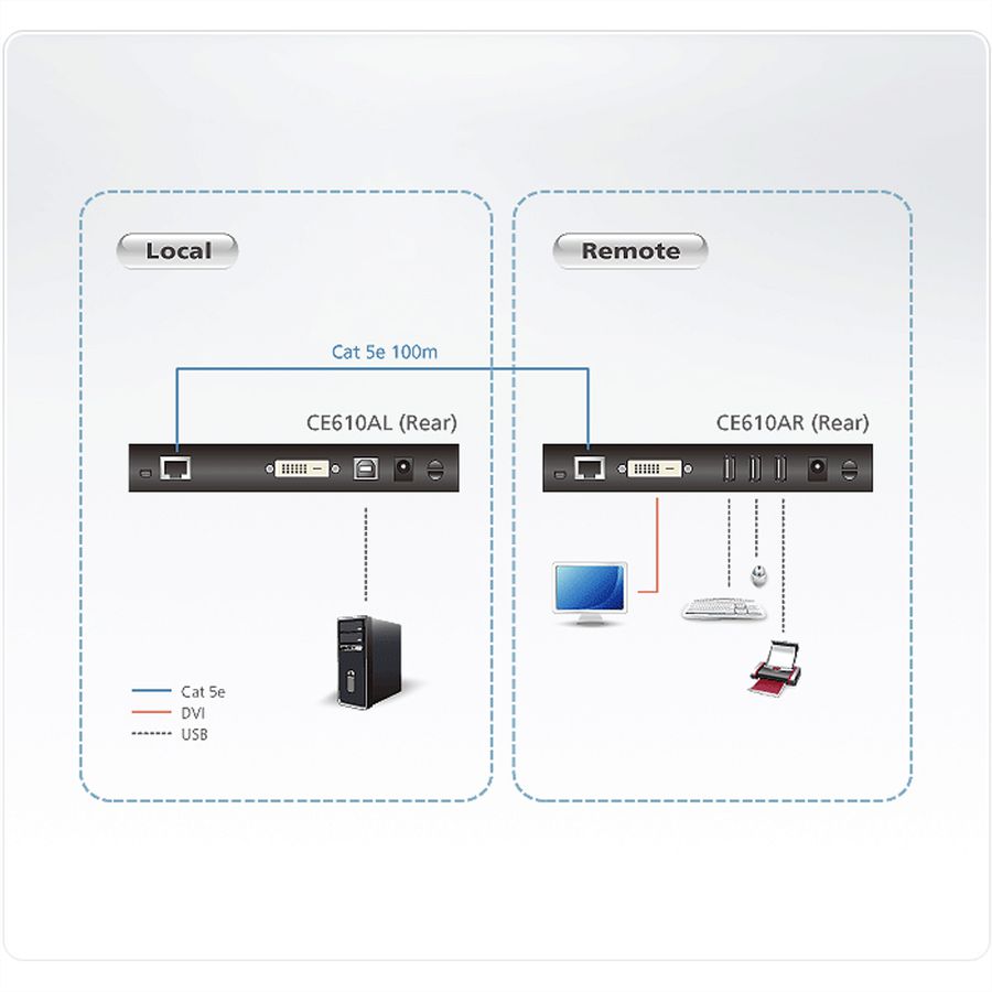 ATEN CE610A USB 2.0 DVI KVM Extender mit ExtremeUSB