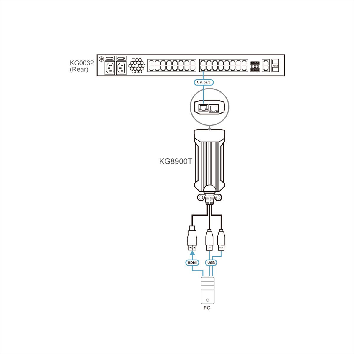 ATEN KG8900T USB HDMI KVM DigiProcesseur