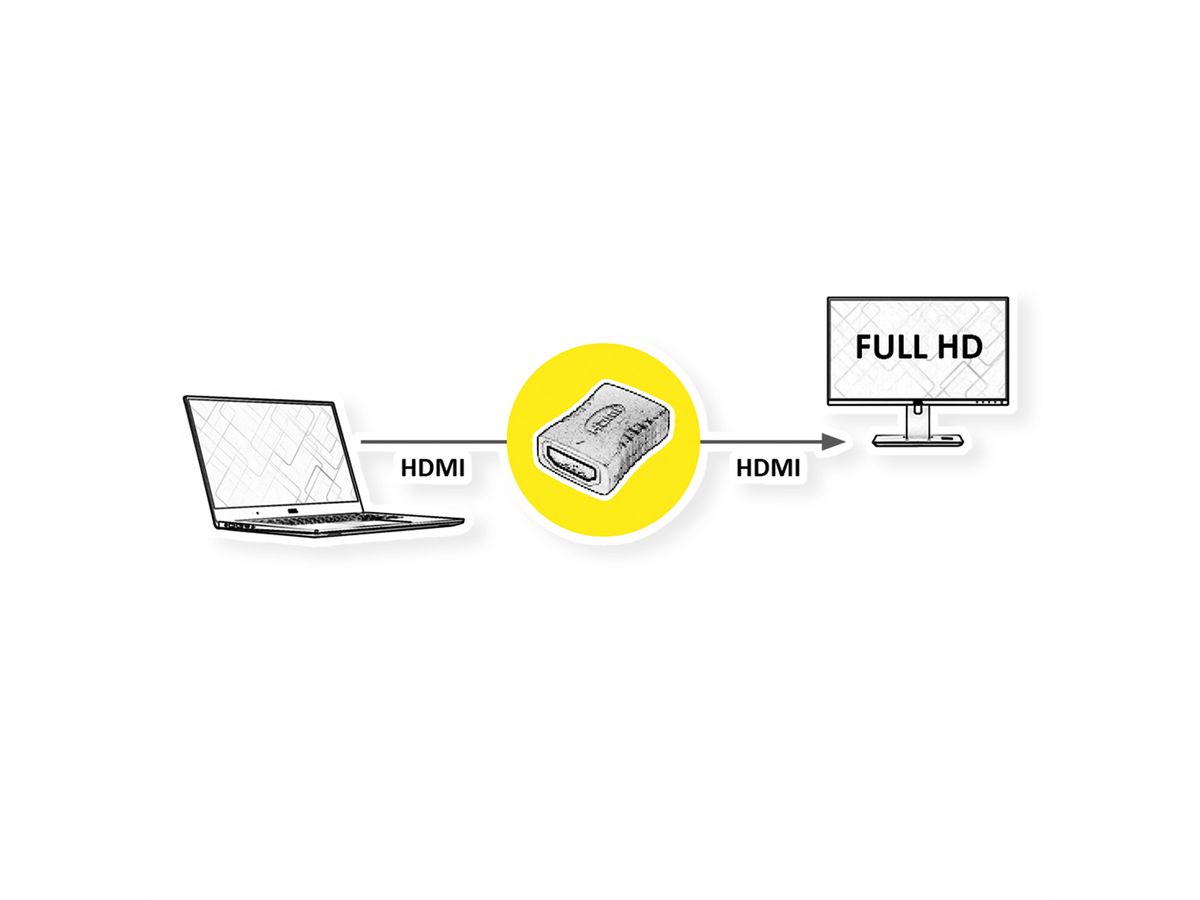 ROLINE HDMI Kupplung Buchse - Buchse