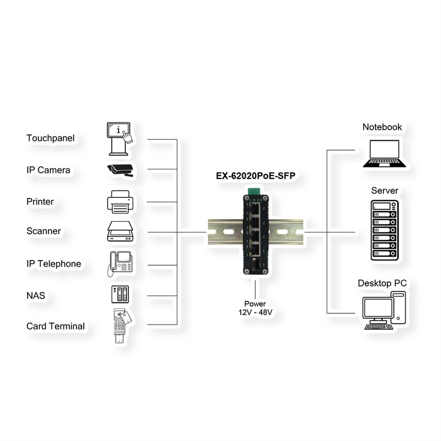 EXSYS EX-62020PoE-SFP Switch Ethernet industriel 4 ports PoE, 1 port 100/1000Fx SFP