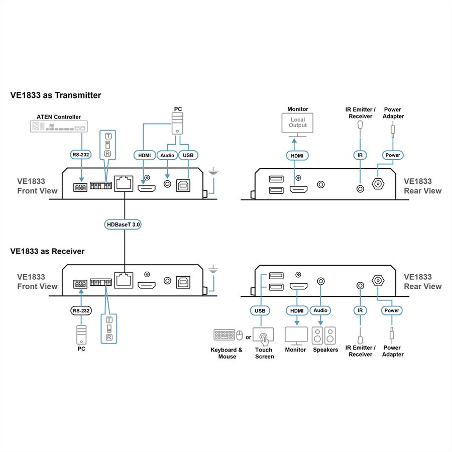 ATEN VE1833 True 4K HDMI USB HDBaseT 3.0 Lite-Transceiver mit PoH