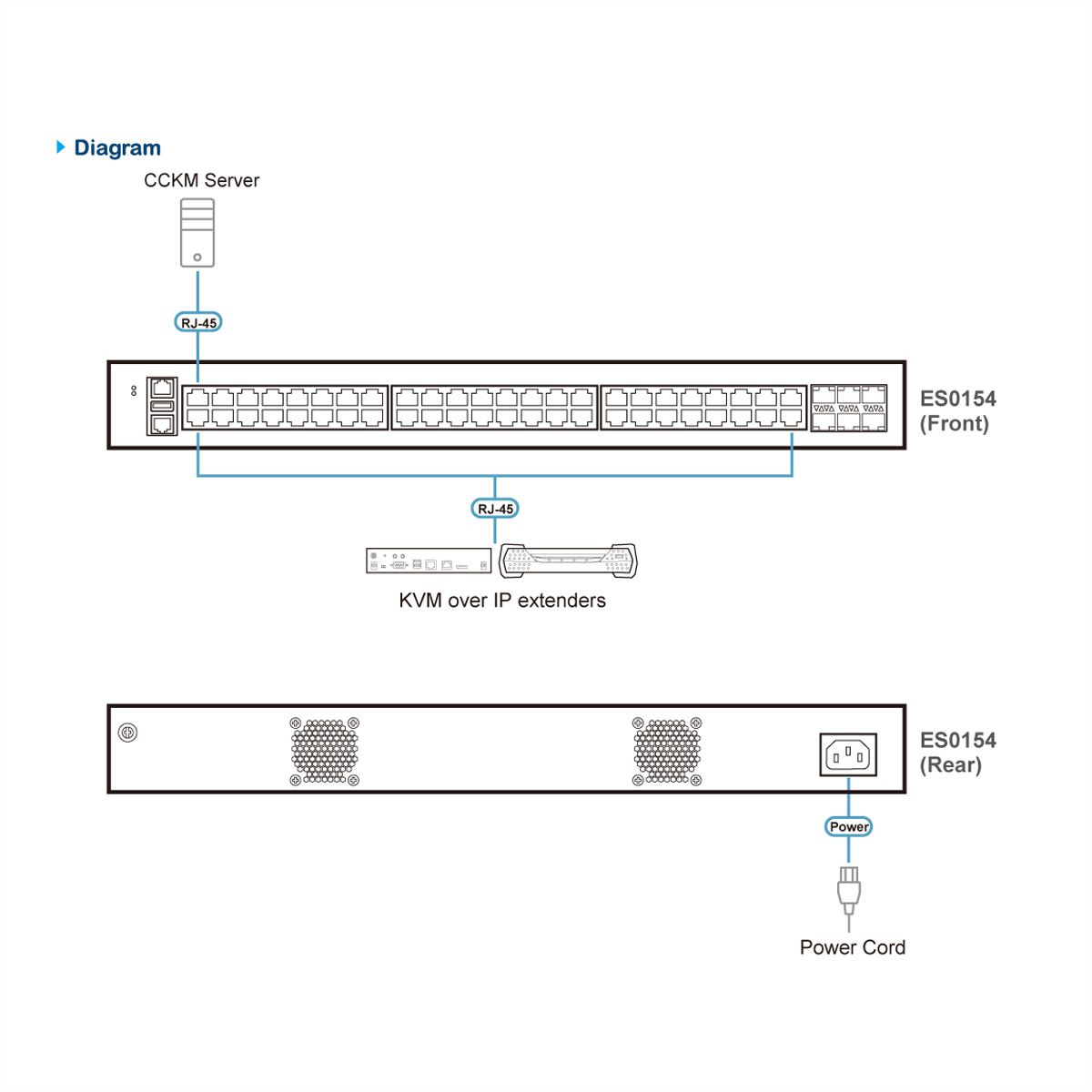 ATEN ES0154 GbE Managaged Switch 54 Port