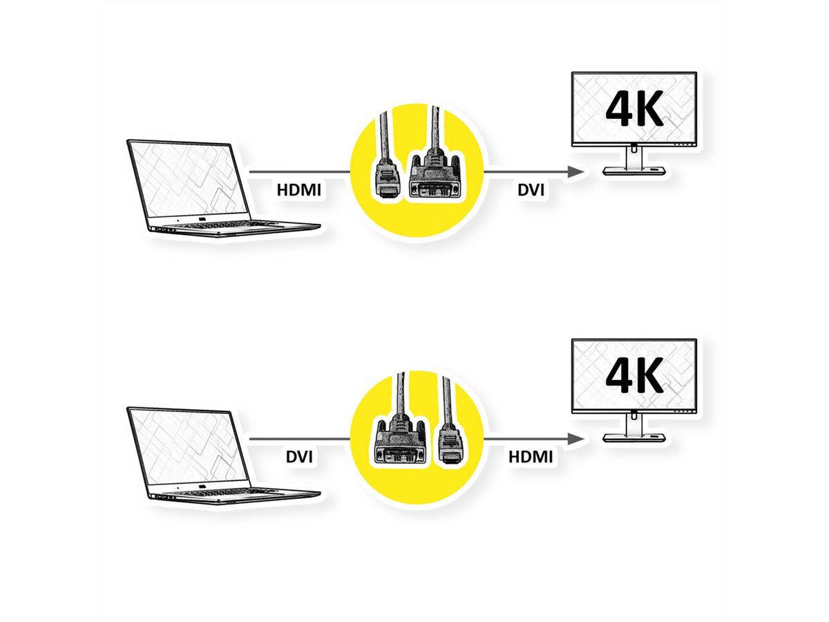 ROLINE Monitorkabel DVI (24+1) - HDMI, ST/ST, schwarz / silber, 3 m