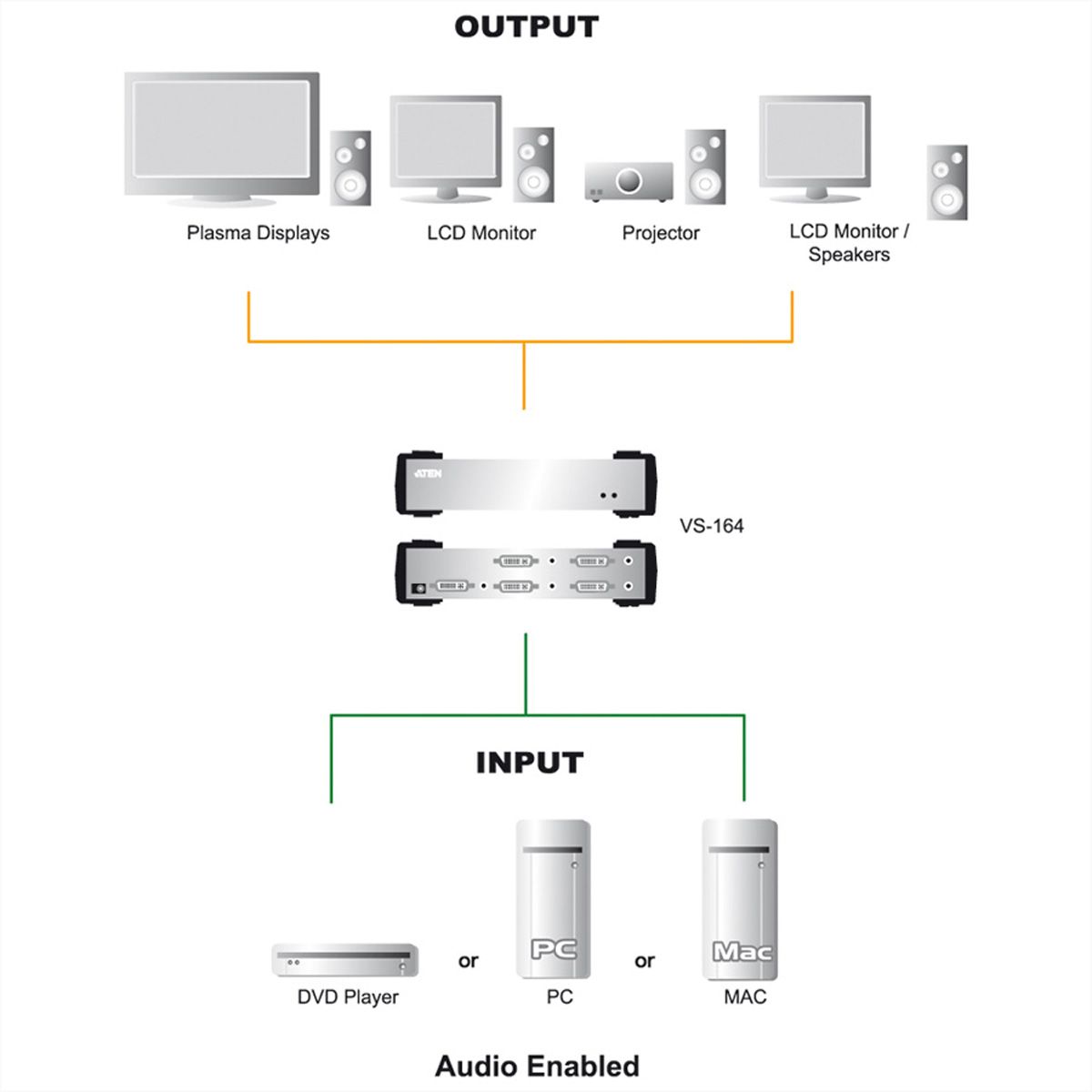 ATEN VS162 DVI Video-/Audiosplitter, 2fach