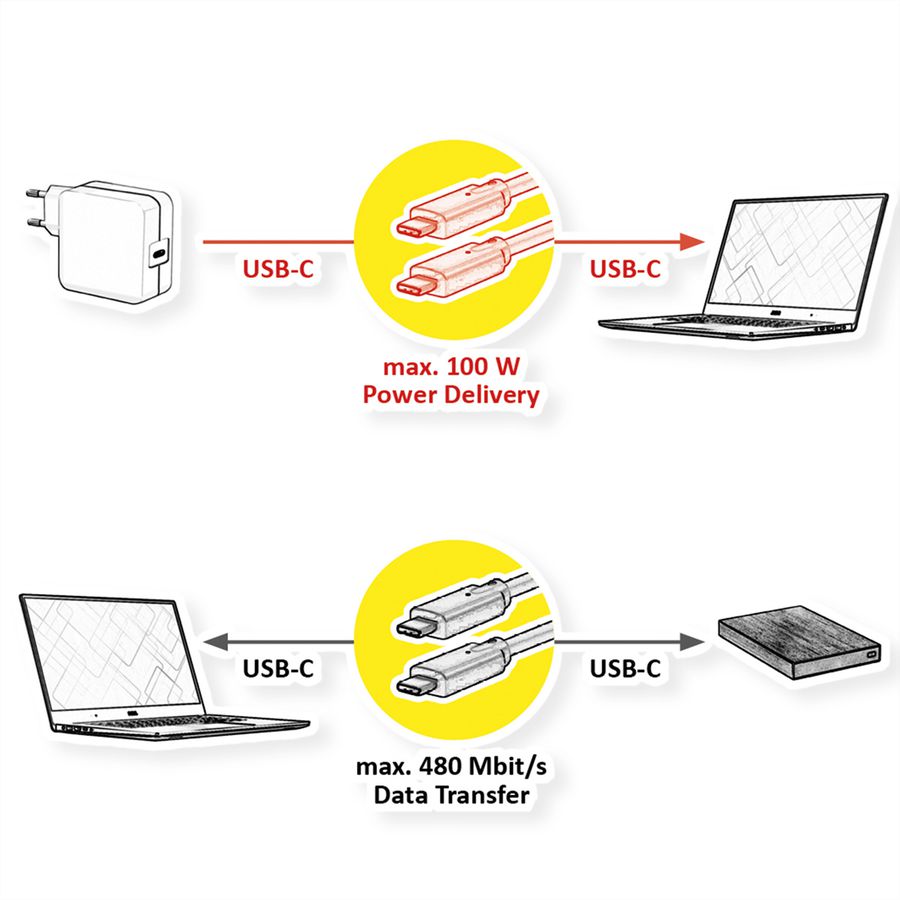 VALUE Câble USB 2.0, C–C, M/M, 100W, noir, 2 m