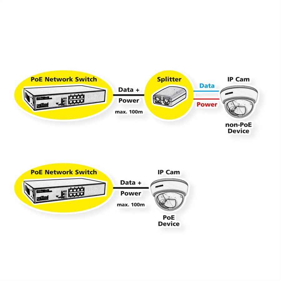 VALUE PoE+ Gigabit Ethernet Switch, 8+2 Uplink Ports (1x GbE, 1x SFP)