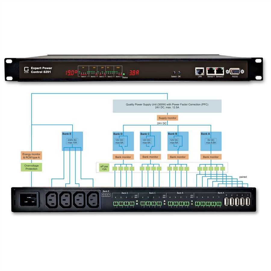 GUDE 8291-2 EPC AC/DC-Switch 21 Ports, Einzelportmessung