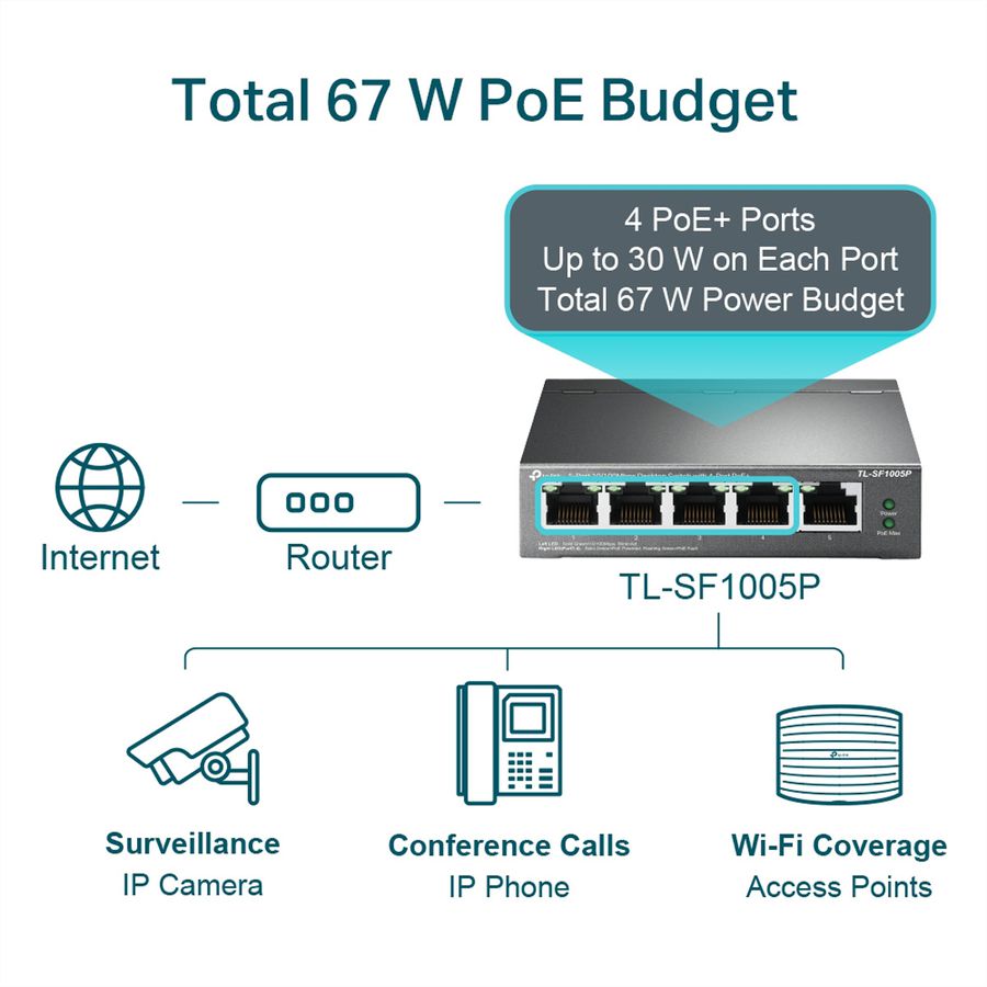TP-Link TL-SF1005P PoE+ Switch 5 Port