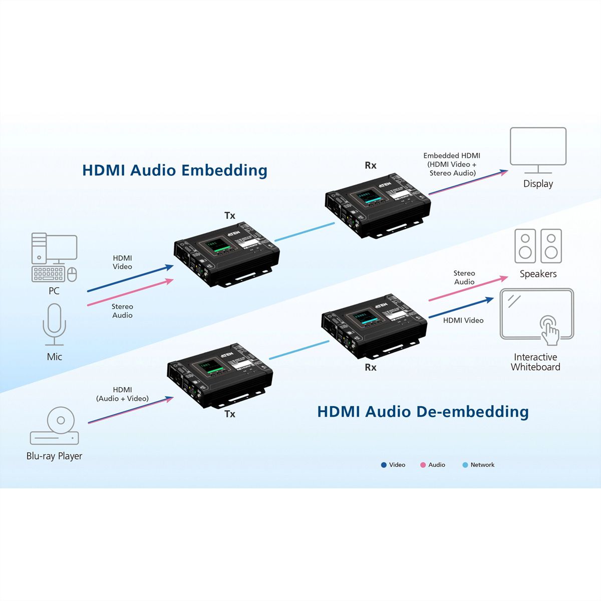 ATEN VE8662 True 4K HDMI Over IP Transceiver