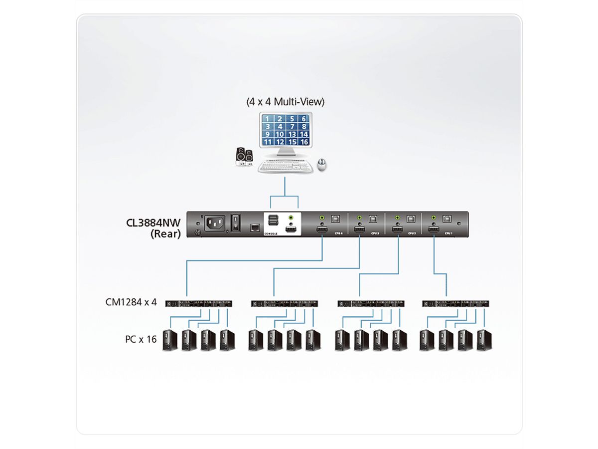 ATEN CL3884NW 4-Port Multi-View Dual Rail WideSceen LCD KVM Tastaturlayout Schweiz